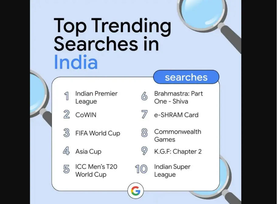 IPL remains the most searched query on Google in India on 2022