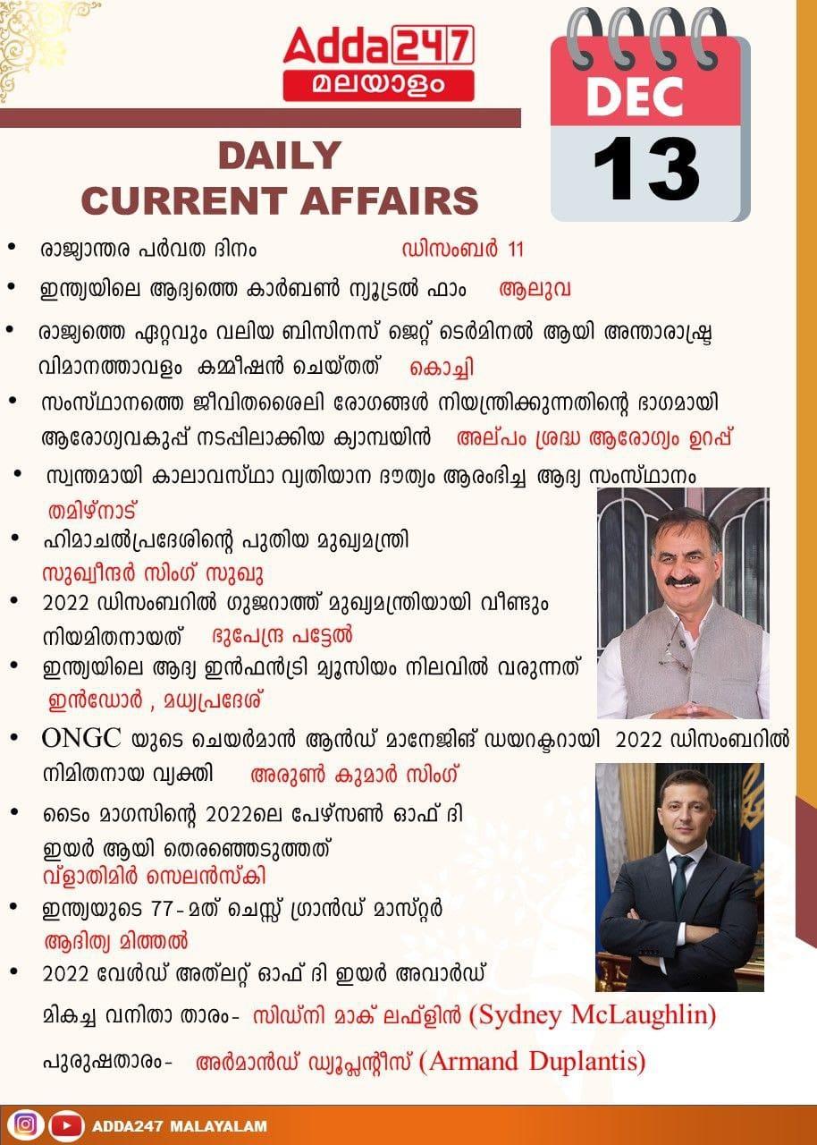 Daily Current Affairs in Malayalam (ആനുകാലികം)| 13 December 2022_30.1