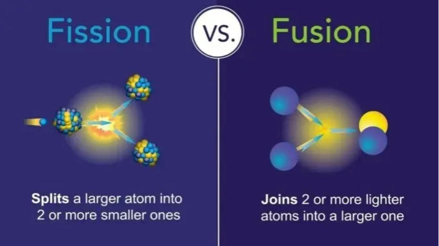 US Announces Historic Nuclear Fusion Breakthrough