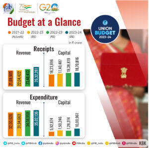 Union Budget 2023 in Malayalam_3.1