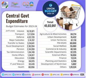Union Budget 2023 in Malayalam_5.1