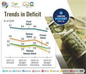 Union Budget 2023 in Malayalam_7.1