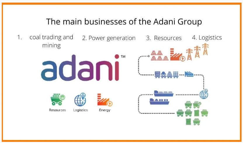 Adani Enterprises shares removed from US Indices