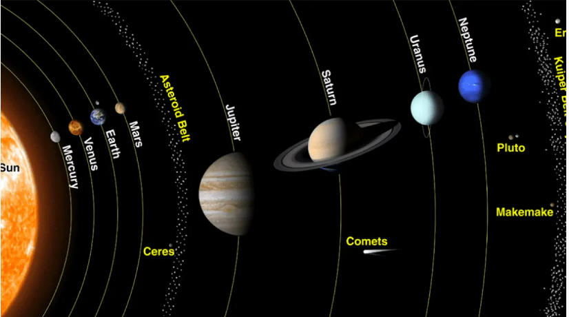 Jupiter beats Saturn to become the Planet with most Moons