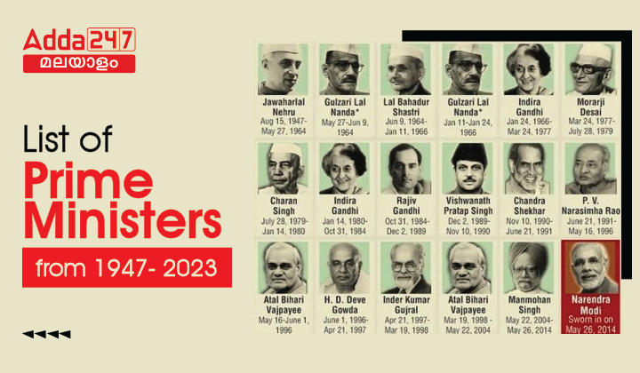 List of Prime Ministers from 1947- 2023