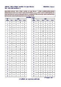पोलीस उपनिरीक्षक (Police Sub Inspector) मुख्य परीक्षा पेपर-1-2016 Answer Key – Marathi govt jobs_2.1