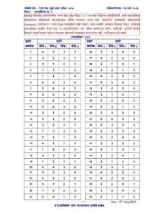MPSC राज्य सेवा पूर्व परीक्षा 2020-21 पेपर-2 उत्तरतालीका – Marathi govt jobs_2.1