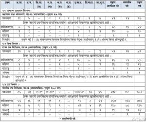 MPSC Group B 2020 Exam: Changes in Posts and Reservations | महाराष्ट्र दुय्यम सेवा, गट-ब 2020 परीक्षा: पदसंख्या व आरक्षणातील बदल_3.1