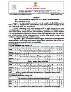 Maharashtra Engineering Service Joint Pre Examination 2020 Post and Change in Reservation Press Release – Marathi govt jobs_2.1