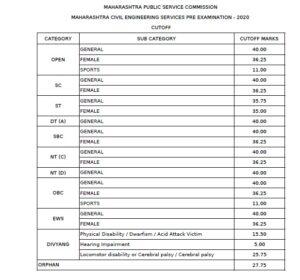 MPSC Maharashtra Engg. Services Combined Pre-Exam 2020 Result_3.1