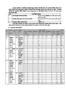 MHADA Recruitment 2021 Notification – Marathi govt jobs_2.1