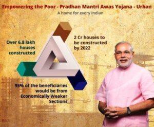 Pradhan Mantri Awas Yojana- Urban (PMAY-U) | प्रधानमंत्री आवास योजना- शहरी (PMAY-U): Study Material For MHADA Exam 2021