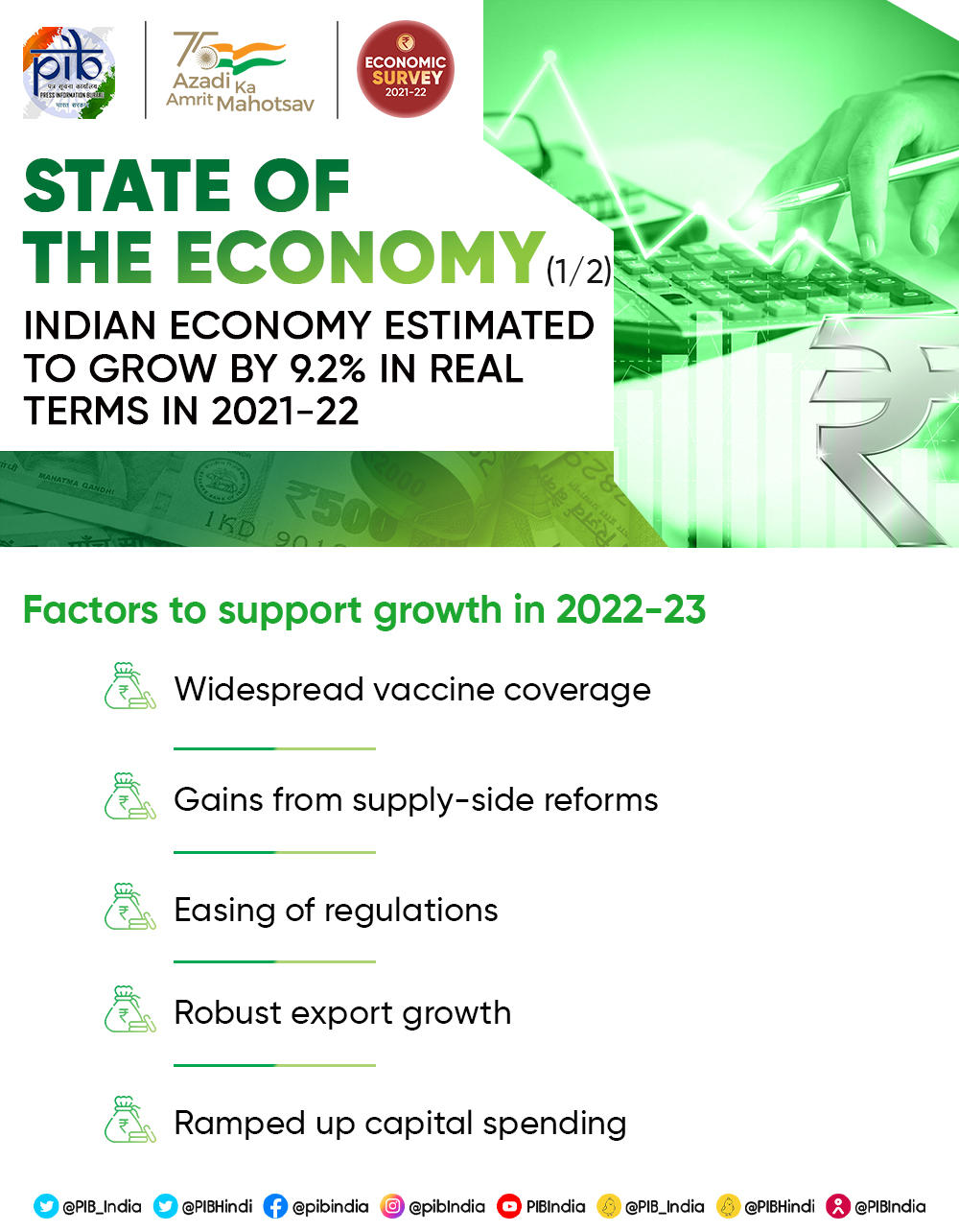 Economic Survey 2022: Key highlights of Economic Survey | भारताचे आर्थिक सर्वेक्षण 2022