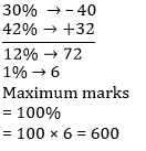 Mathematics Daily Quiz in Marathi : 11 January 2023 - For Talathi Bharti_60.1