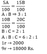 Mathematics Daily Quiz in Marathi : 11 January 2023 - For Talathi Bharti_80.1