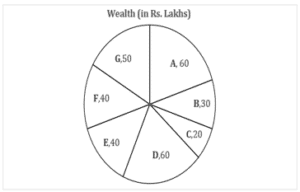 Mathematics Daily Quiz For Zilla Parishad Bharti: 16 January 2023_3.1