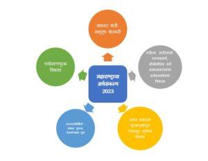 Maharashtra Budget 2023 -Highlights and Key Feathers_40.1