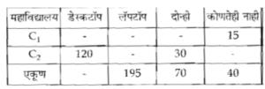 MPSC Non-Gazetted Math Daily Quiz in Marathi : 10 April 2023_3.1
