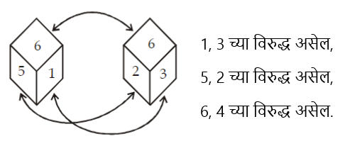 घनाकृती ठोकळे व घड्याळ | Cube block and clock | Last Minute Revision : Maharashtra Karagruh Bharti Exam_7.1