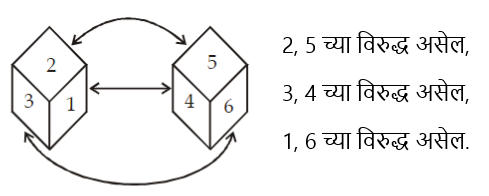 घनाकृती ठोकळे व घड्याळ | Cube block and clock | Last Minute Revision : Maharashtra Karagruh Bharti Exam_6.1
