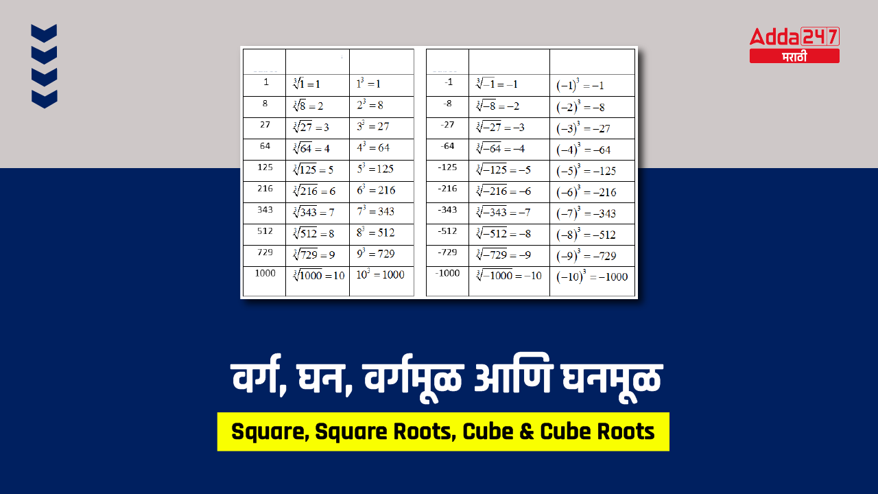 वर्ग, घन, वर्गमूळ आणि घनमूळ Square, Square Roots, Cube & Cube Roots