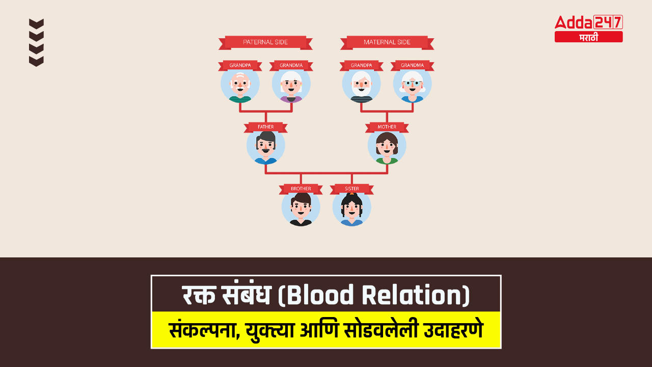 रक्त संबंध (Blood Relation)