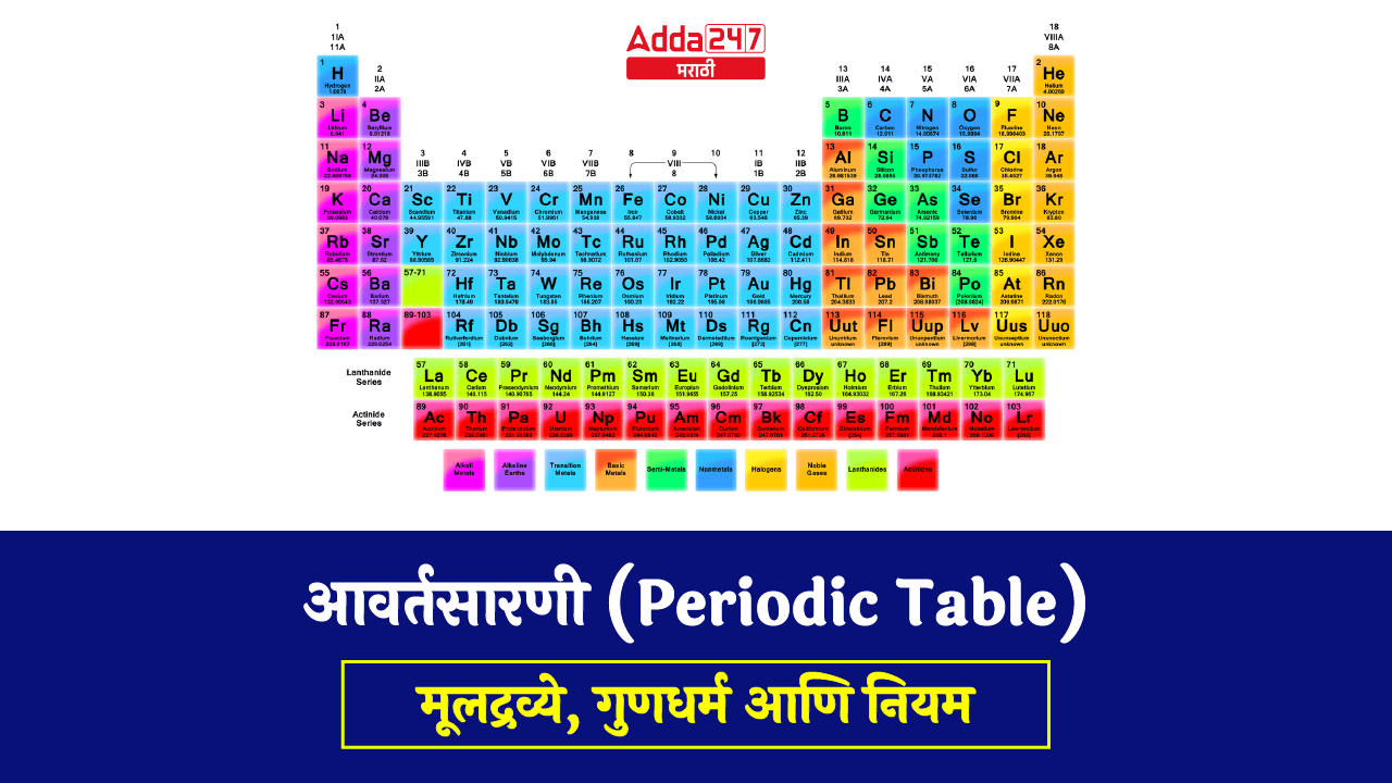 आवर्तसारणी (Periodic Table)