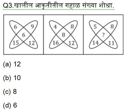 पोलिस भरती परीक्षा बुद्धिमत्ता चाचणी क्विझ: 19 ऑक्टोबर 2023_3.1