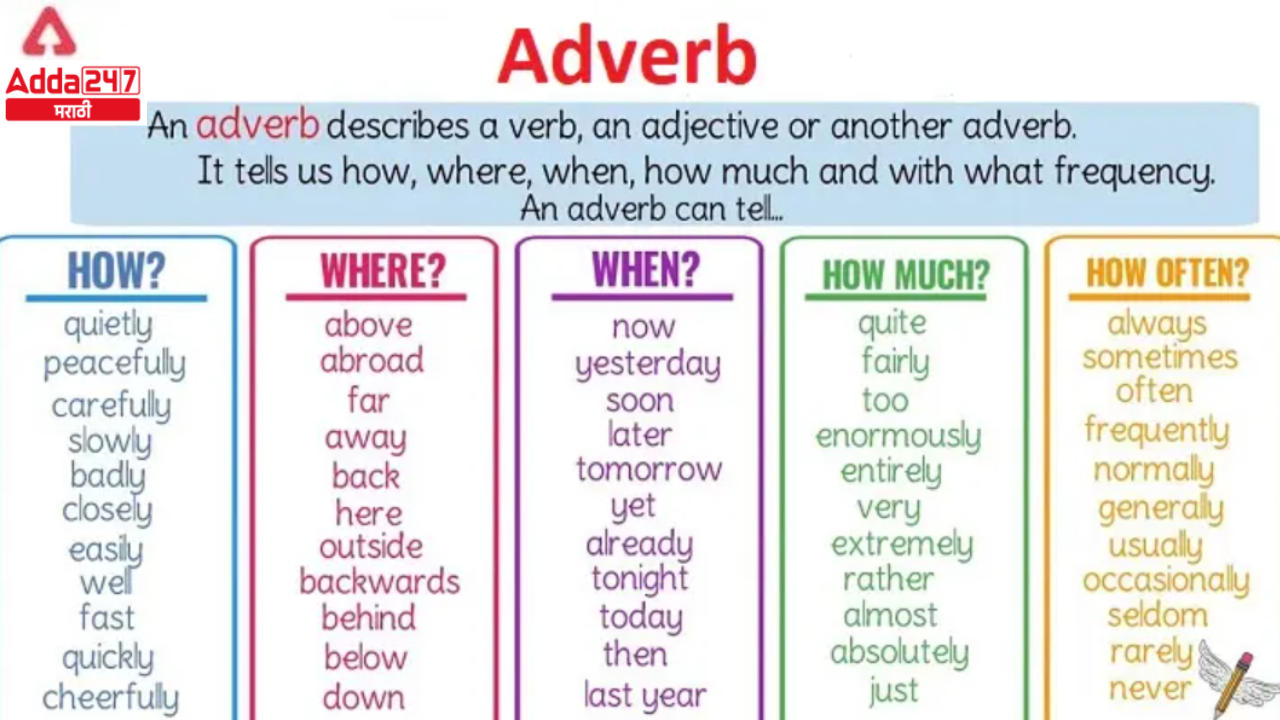 Adverbs : आदिवासी विकास विभाग भरतीसाठी अभ्यास साहित्य_3.1