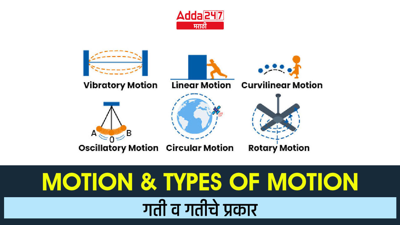 Motion-and-Types-of-Motion