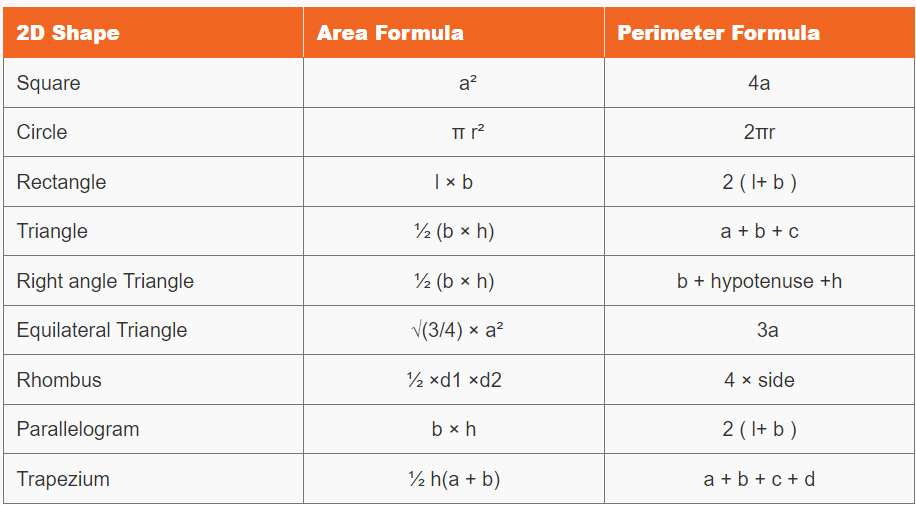 भूमितीचे सूत्र | Geometry Formulas : आदिवासी विकास विभाग भरतीसाठी अभ्यास साहित्य_4.1