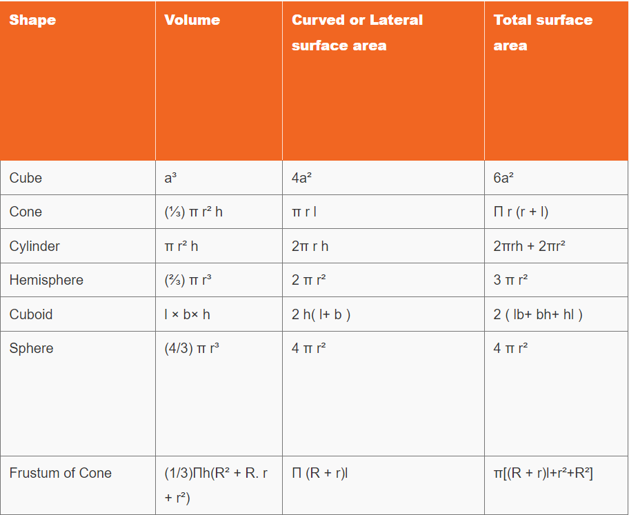 भूमितीचे सूत्र | Geometry Formulas : आदिवासी विकास विभाग भरतीसाठी अभ्यास साहित्य_5.1
