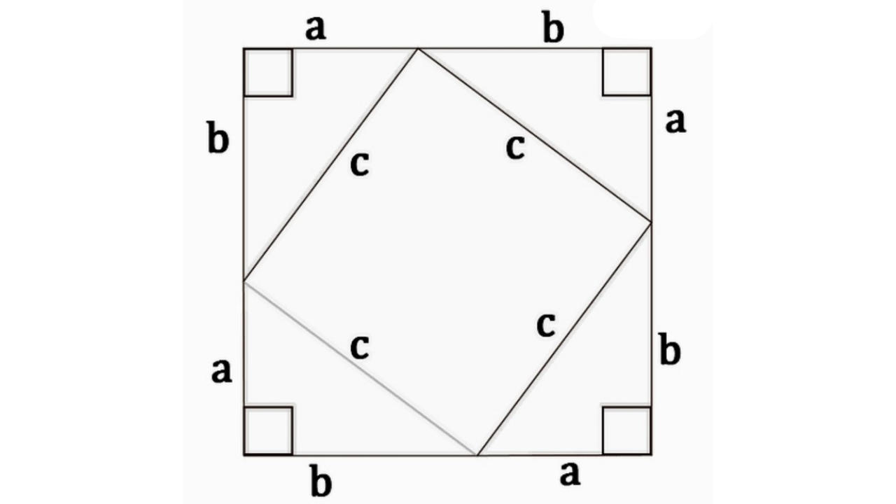 पायथागोरस प्रमेय | The Pythagorean Theorem : आदिवासी विकास विभाग भरती रिव्हिजन प्लॅन_4.1