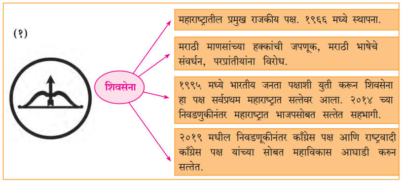 राजकीय पक्ष | Political Party : महाराष्ट्र स्टेट बोर्ड सिरीज | Maharashtra State Board Series_10.1