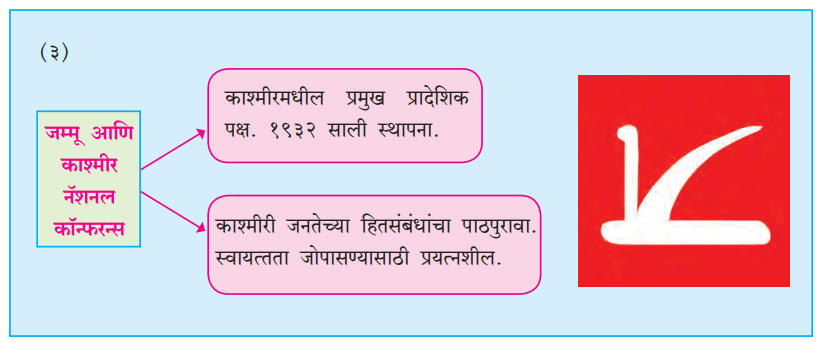 राजकीय पक्ष | Political Party : महाराष्ट्र स्टेट बोर्ड सिरीज | Maharashtra State Board Series_12.1