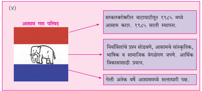 राजकीय पक्ष | Political Party : महाराष्ट्र स्टेट बोर्ड सिरीज | Maharashtra State Board Series_13.1