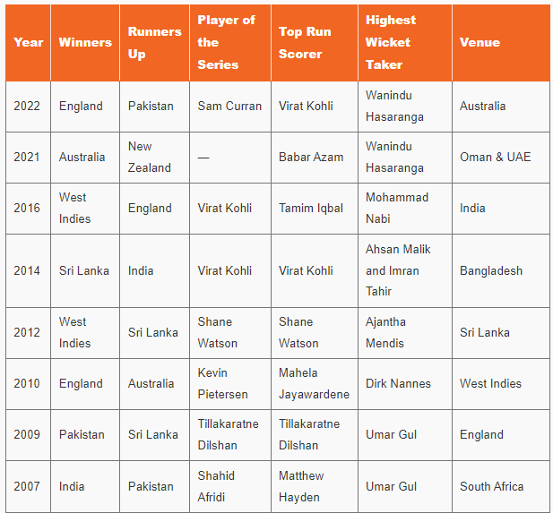 क्रिकेट विश्वचषक विजेत्यांची यादी | List of Cricket World Cup winners : महाराष्ट्र पोलीस कॉन्स्टेबल भरती 2024 अभ्यास साहित्य_7.1