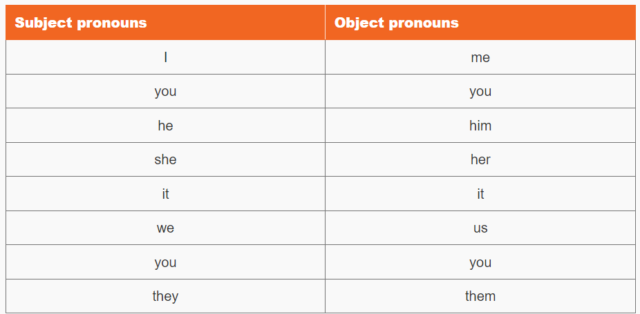 इंग्लिश ग्रामर भाग 5 - Object Pronouns : आदिवासी विकास विभाग भरती रिव्हिजन प्लॅन_3.1
