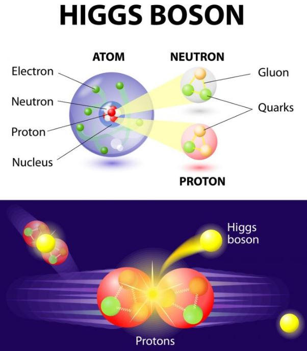 गॉड पार्टिकल किंवा हिग्ज बोसॉन पार्टिकल | God particle or Higgs boson particle : महानगरपालिका भरती परीक्षा 2024 अभ्यास साहित्य_3.1