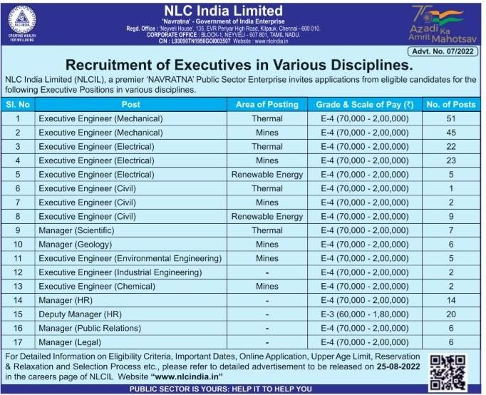 NLC Recruitment 2022, Apply Online for 226 NLC Vacancies Here_4.1