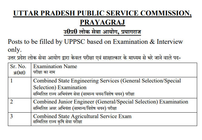 UPPSC JE Recruitment 2023 Notification, Vacancy, Eligibility Criteria, etc._40.1