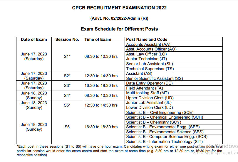 CPCB Scientist B Admit Card 2023 Download, Exam Date and Schedule_50.1
