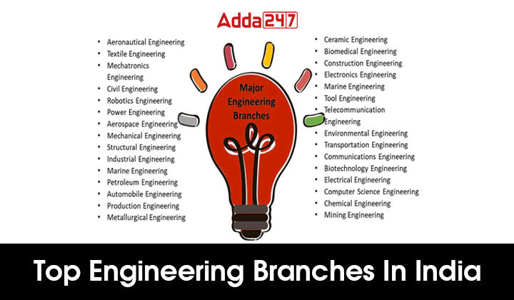 Top Engineering Branches In India