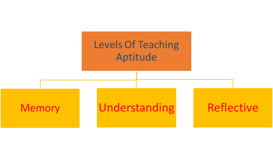 level-of-teaching