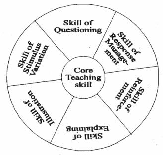 teaching competency