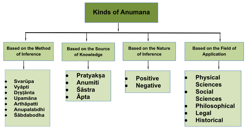Anumana