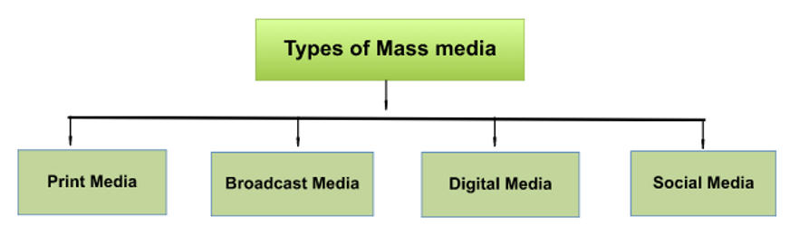 mass media