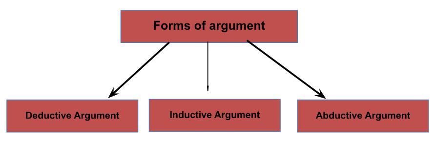 Structure of Arguments in Logical Reasoning , Download PDF_3.1