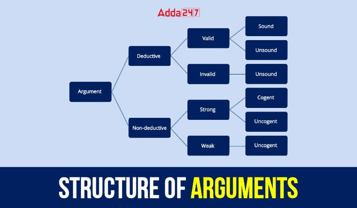 Structure of arguments-01