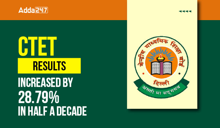 CTET Results Increased by 28.79% in Half a Decade-01